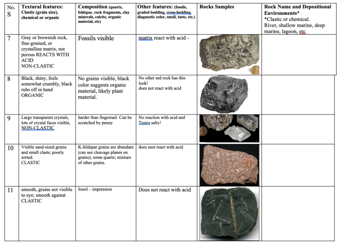 Physical geology lab manual answers