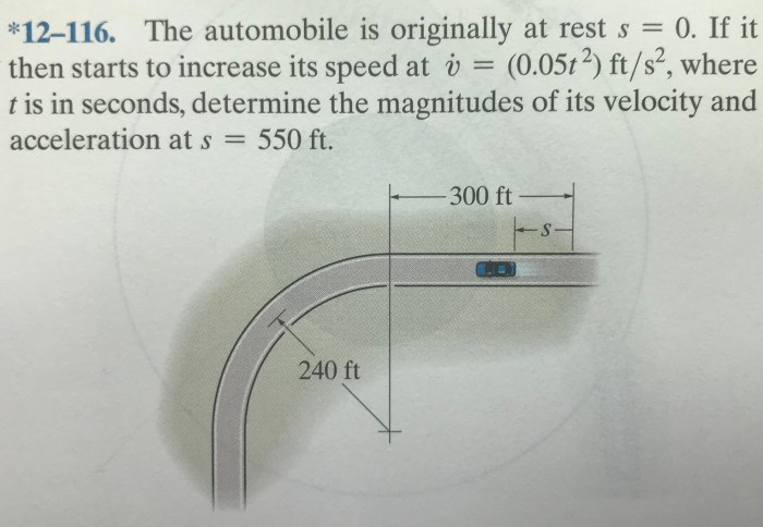 The automobile is originally at rest at s 0