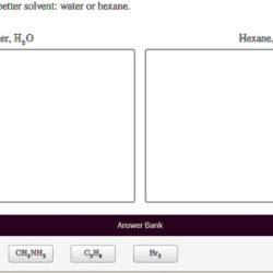 For each solute identify the better solvent water or hexane