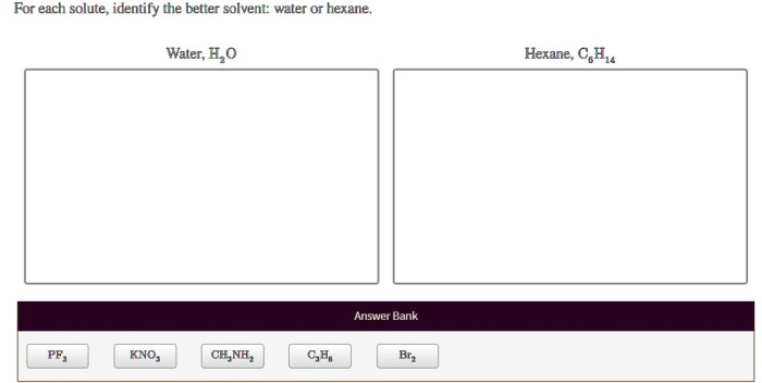 For each solute identify the better solvent water or hexane