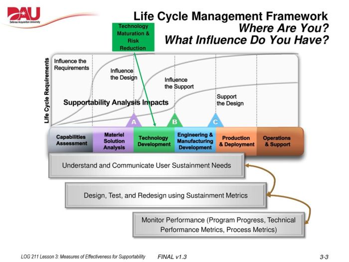 Cycle life logistics management logisticians perspective considerations total key ppt powerpoint presentation