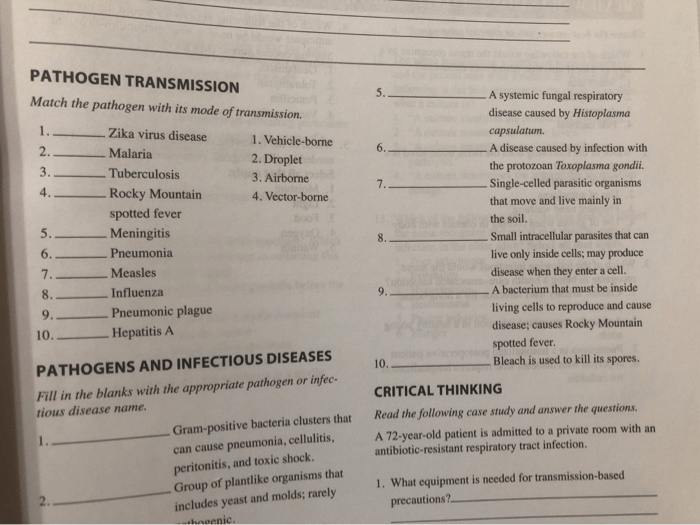 Match each pathogen with its mode of transmission